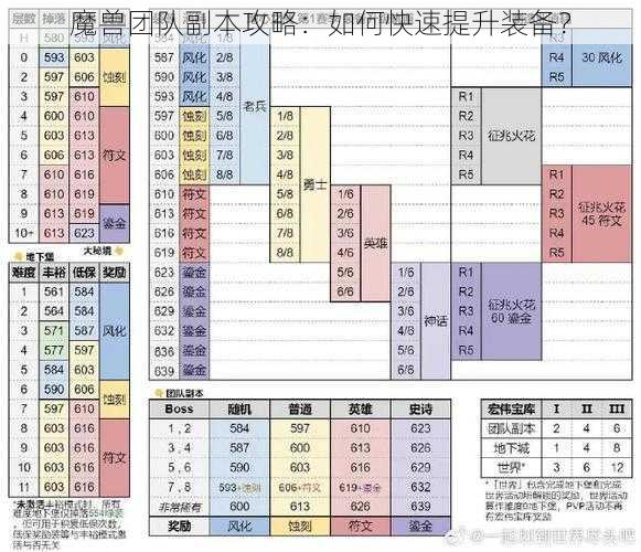 魔兽团队副本攻略：如何快速提升装备？