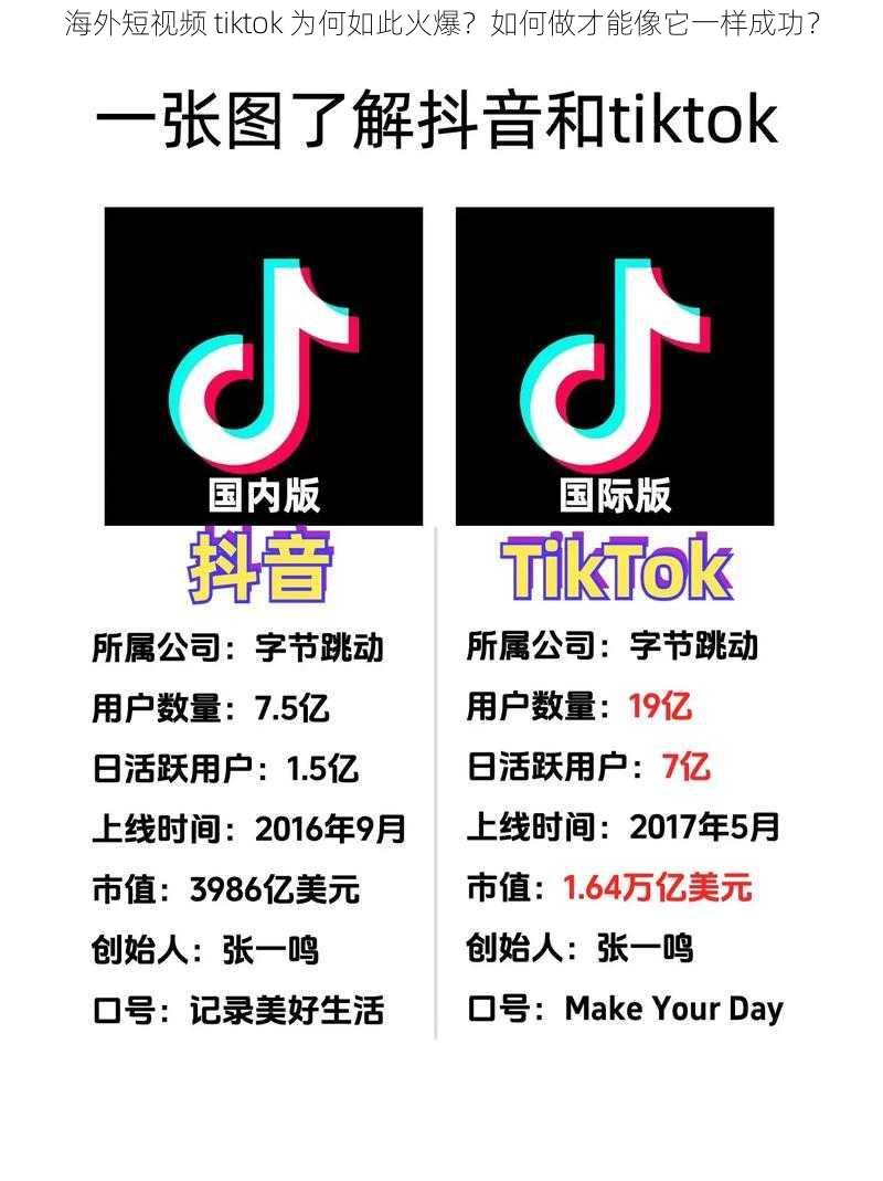 海外短视频 tiktok 为何如此火爆？如何做才能像它一样成功？