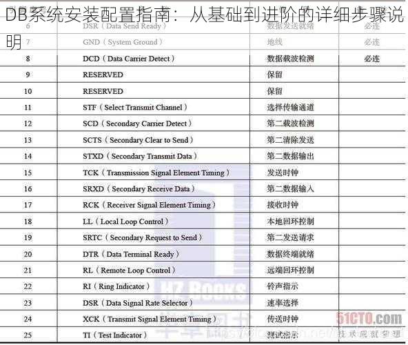 DB系统安装配置指南：从基础到进阶的详细步骤说明