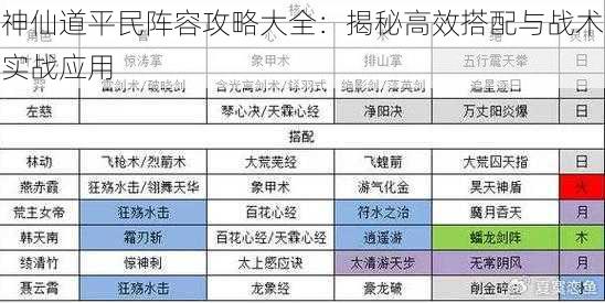 神仙道平民阵容攻略大全：揭秘高效搭配与战术实战应用