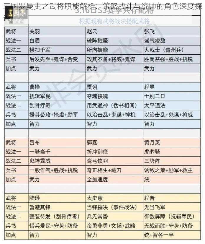 三国罗曼史之武将职能解析：策略战斗与统帅的角色深度探讨