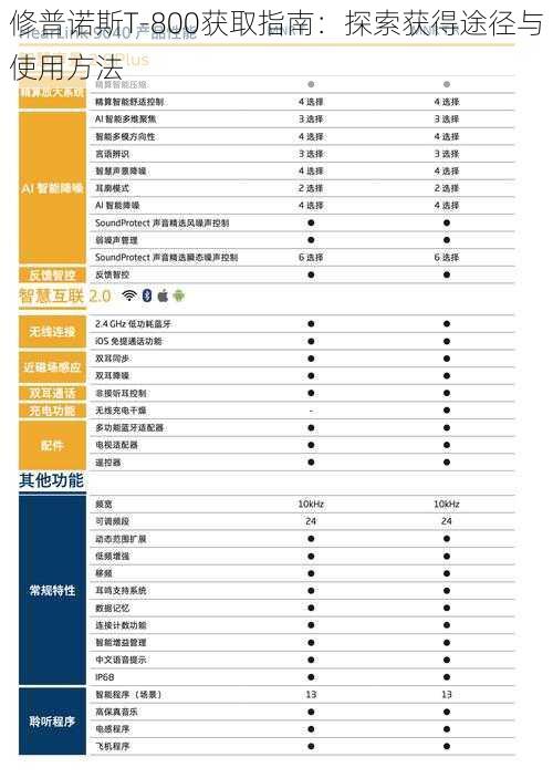 修普诺斯T-800获取指南：探索获得途径与使用方法