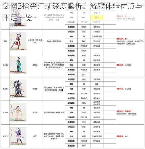 剑网3指尖江湖深度解析：游戏体验优点与不足一览