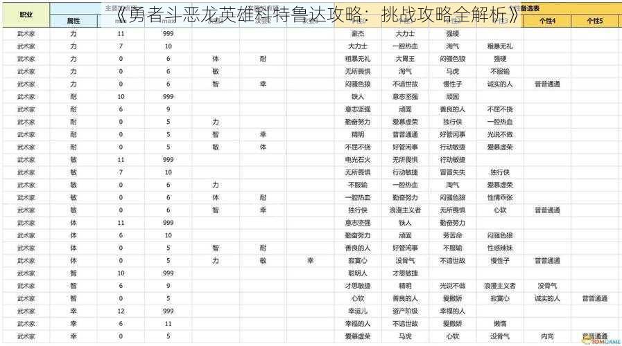 《勇者斗恶龙英雄科特鲁达攻略：挑战攻略全解析》