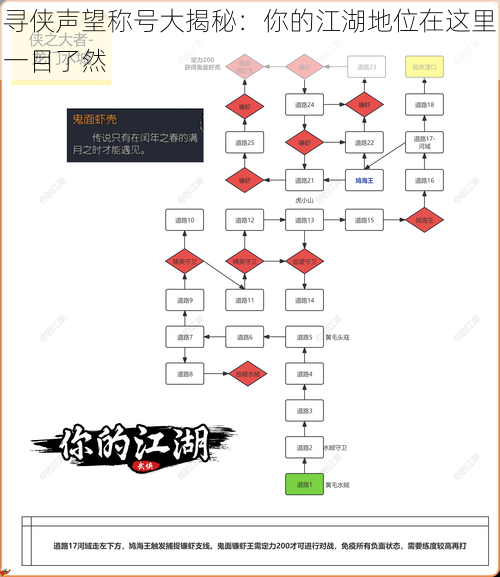 寻侠声望称号大揭秘：你的江湖地位在这里一目了然