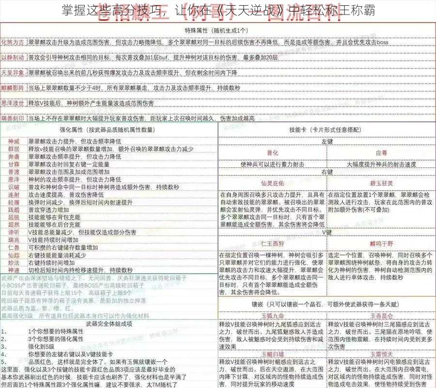 掌握这些高分技巧，让你在《天天逆战》中轻松称王称霸