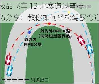 极品飞车 13 北赛道过弯技巧分享：教你如何轻松驾驭弯道