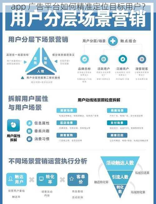 app 广告平台如何精准定位目标用户？