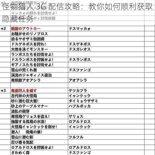 怪物猎人 3G 配信攻略：教你如何顺利获取隐藏任务