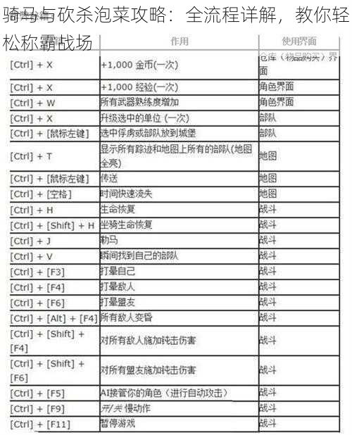 骑马与砍杀泡菜攻略：全流程详解，教你轻松称霸战场