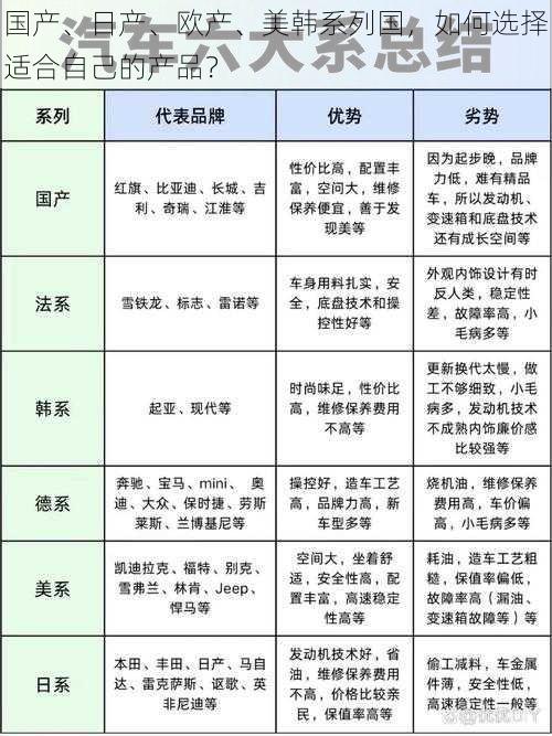 国产、日产、欧产、美韩系列国，如何选择适合自己的产品？