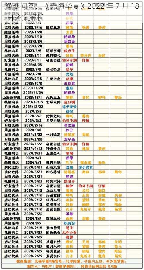 渔樵问答：《无悔华夏》2022 年 7 月 18 日答案解析