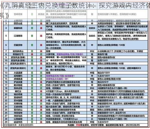 《九阴真经三内兑换牌子数统计：探究游戏内经济体系》