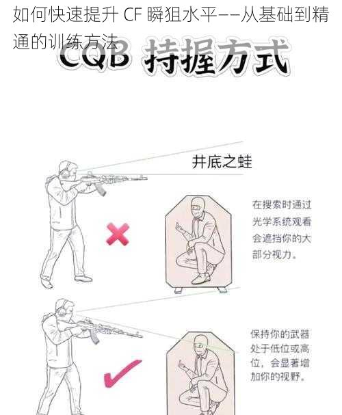 如何快速提升 CF 瞬狙水平——从基础到精通的训练方法