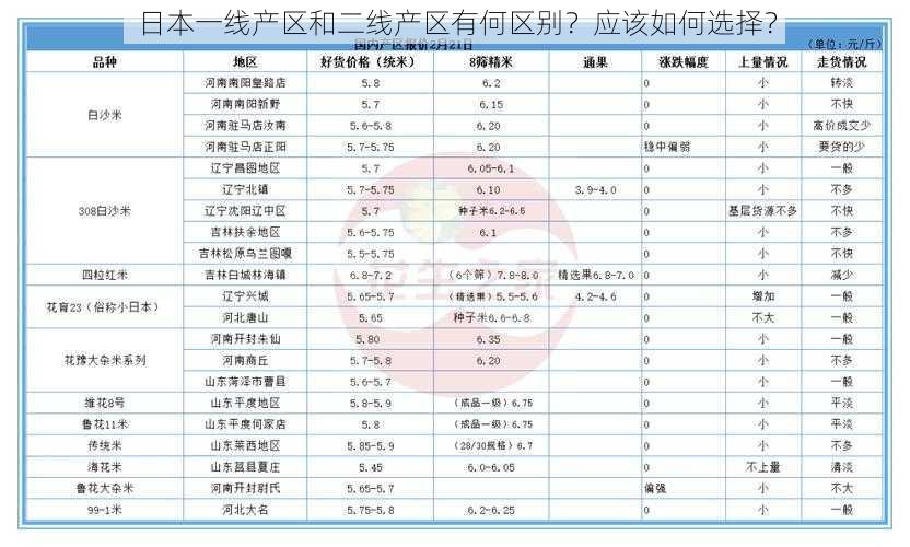 日本一线产区和二线产区有何区别？应该如何选择？