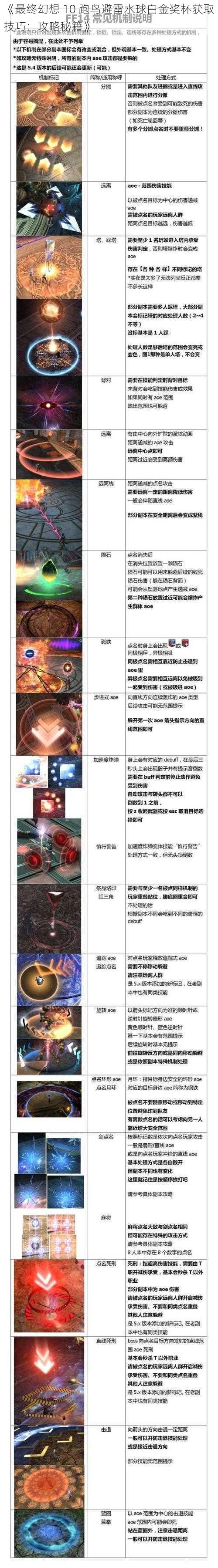 《最终幻想 10 跑鸟避雷水球白金奖杯获取技巧：攻略秘籍》