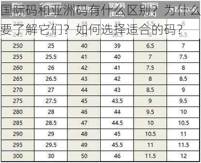 国际码和亚洲码有什么区别？为什么要了解它们？如何选择适合的码？