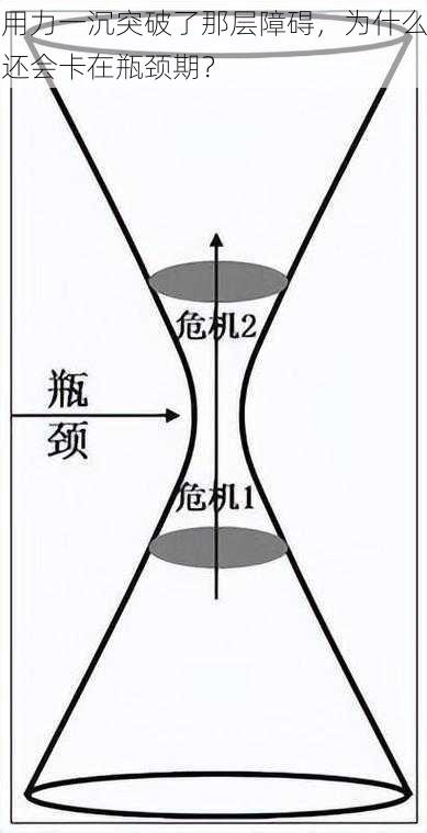 用力一沉突破了那层障碍，为什么还会卡在瓶颈期？