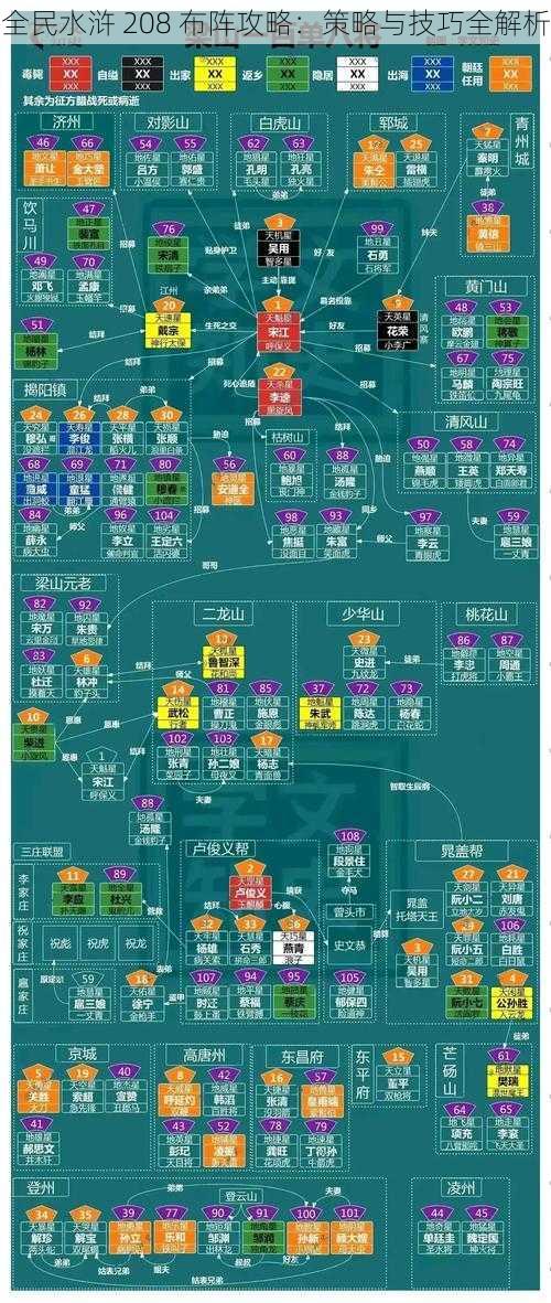 全民水浒 208 布阵攻略：策略与技巧全解析