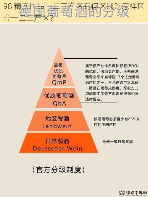 98 精产国品一二三产区有何区别？怎样区分一二三产区？