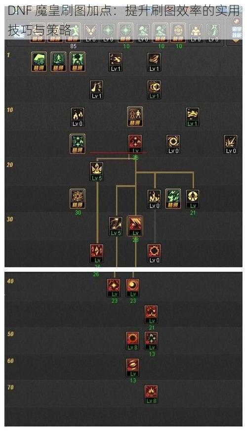 DNF 魔皇刷图加点：提升刷图效率的实用技巧与策略