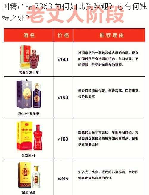 国精产品 7363 为何如此受欢迎？它有何独特之处？