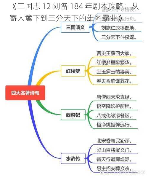 《三国志 12 刘备 184 年剧本攻略：从寄人篱下到三分天下的雄图霸业》