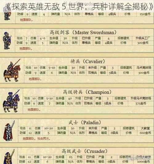 《探索英雄无敌 5 世界：兵种详解全揭秘》