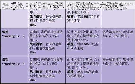 揭秘《命运》5 级到 20 级装备的升级攻略