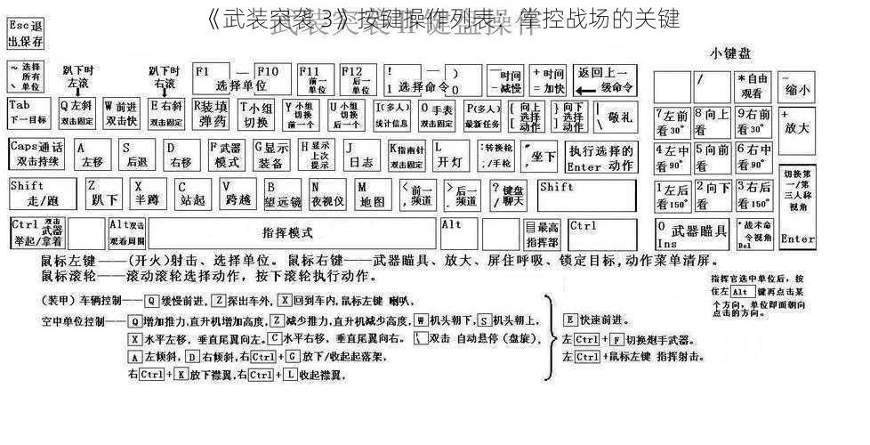 《武装突袭 3》按键操作列表：掌控战场的关键