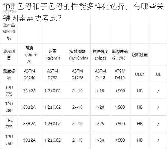 tpu 色母和子色母的性能多样化选择，有哪些关键因素需要考虑？