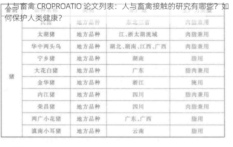 人与畜禽 CROPROATIO 论文列表：人与畜禽接触的研究有哪些？如何保护人类健康？