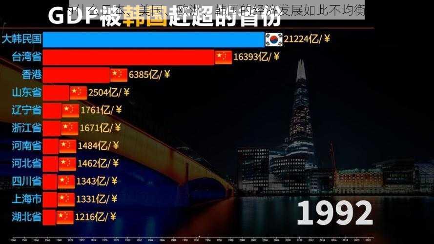 为什么日本、美国、欧洲、韩国的经济发展如此不均衡？