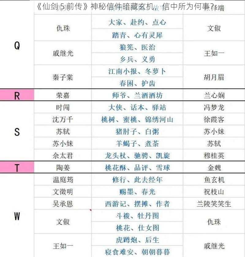 《仙剑 5 前传》神秘信件暗藏玄机，信中所为何事？