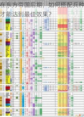 在东方帝国后期，如何搭配兵种才能达到最佳效果？