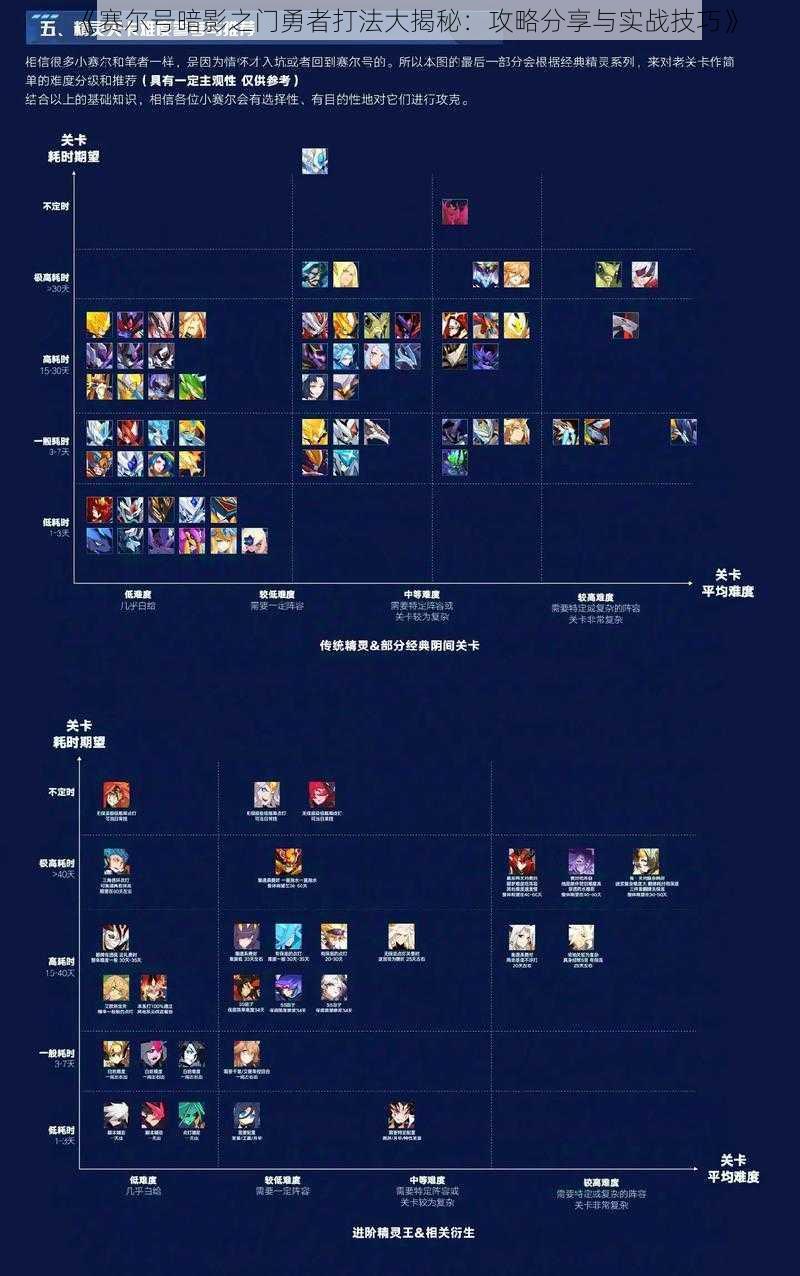 《赛尔号暗影之门勇者打法大揭秘：攻略分享与实战技巧》