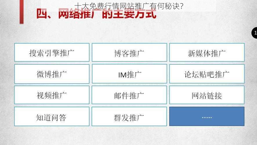 十大免费行情网站推广有何秘诀？