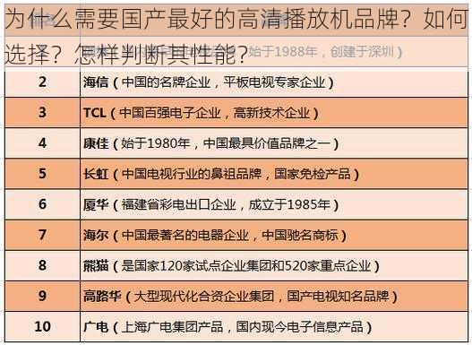 为什么需要国产最好的高清播放机品牌？如何选择？怎样判断其性能？