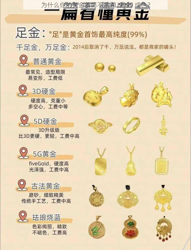 为什么你的黄金首饰不是 AU9999 成色？