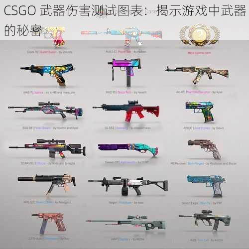 CSGO 武器伤害测试图表：揭示游戏中武器的秘密