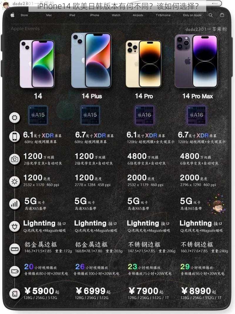 iPhone14 欧美日韩版本有何不同？该如何选择？