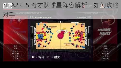 NBA2K15 奇才队球星阵容解析：如何攻略对手