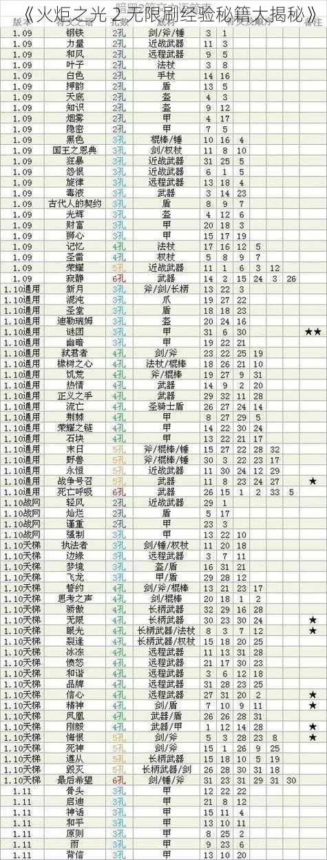 《火炬之光 2 无限刷经验秘籍大揭秘》