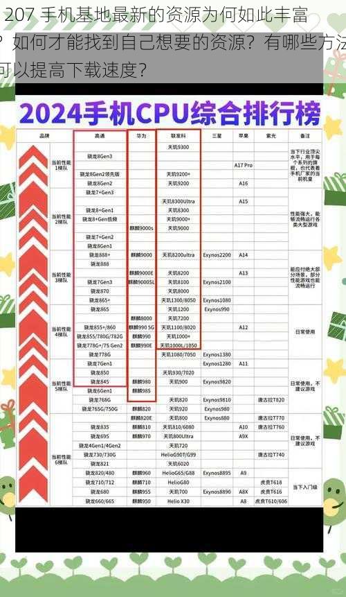 1207 手机基地最新的资源为何如此丰富？如何才能找到自己想要的资源？有哪些方法可以提高下载速度？