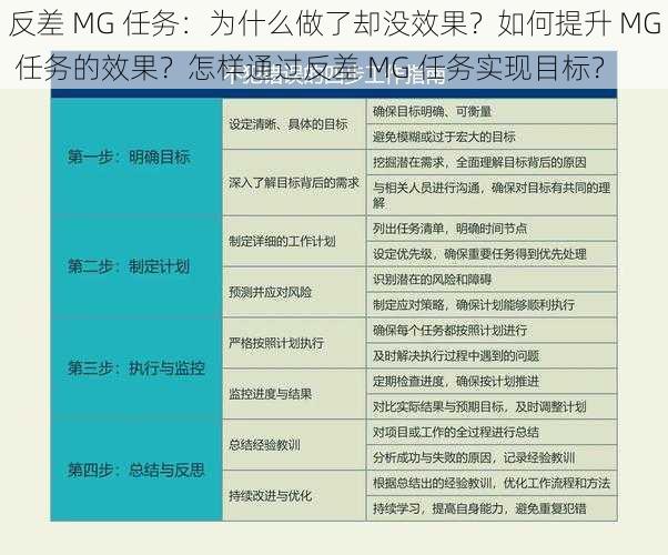 反差 MG 任务：为什么做了却没效果？如何提升 MG 任务的效果？怎样通过反差 MG 任务实现目标？