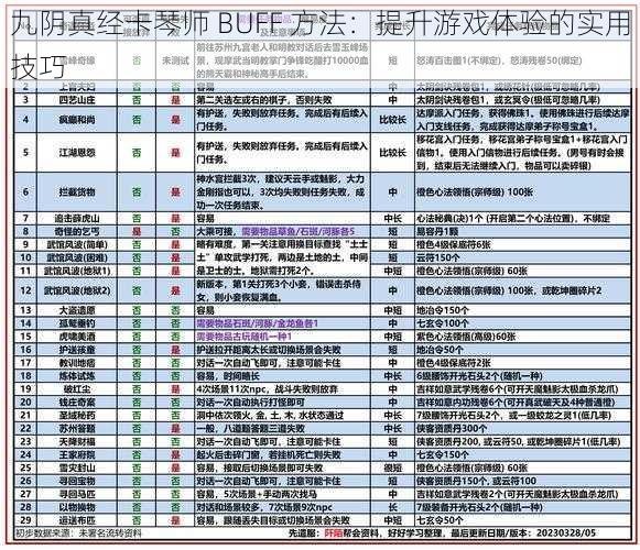 九阴真经卡琴师 BUFF 方法：提升游戏体验的实用技巧