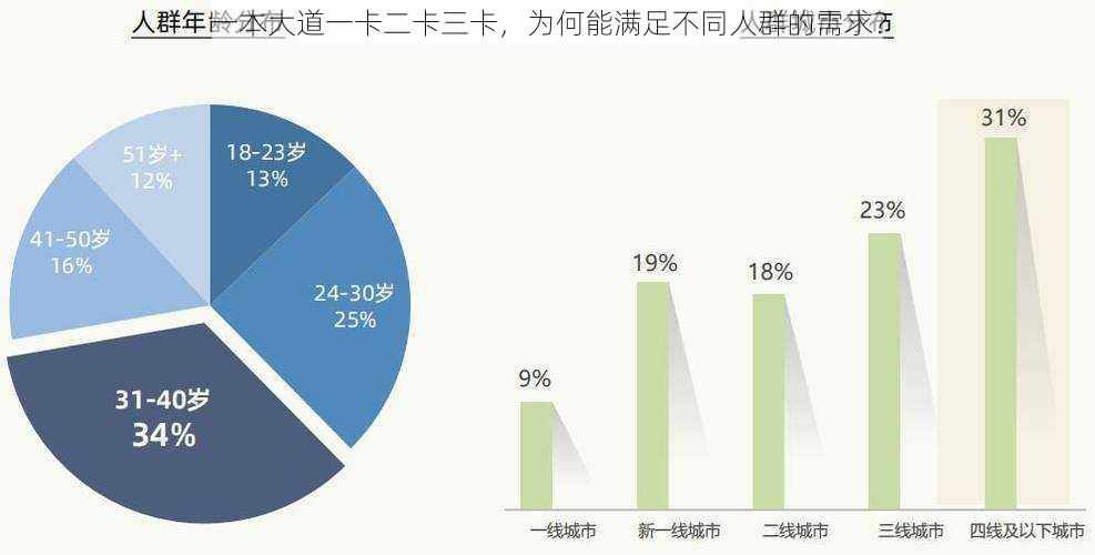 一本大道一卡二卡三卡，为何能满足不同人群的需求？