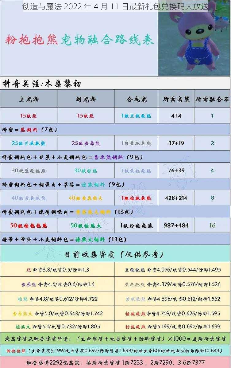 创造与魔法 2022 年 4 月 11 日最新礼包兑换码大放送