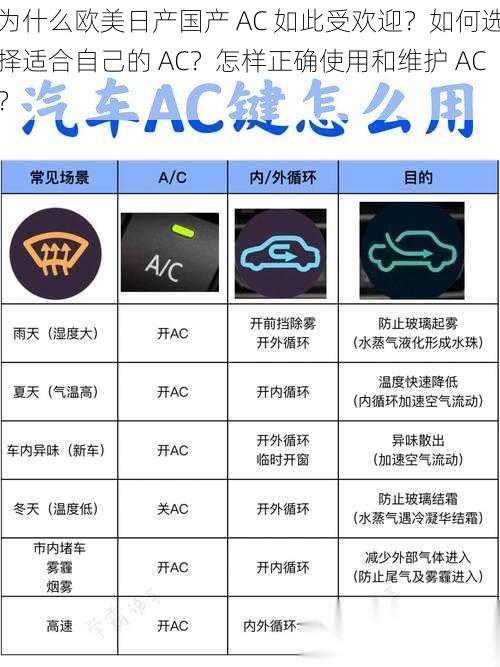 为什么欧美日产国产 AC 如此受欢迎？如何选择适合自己的 AC？怎样正确使用和维护 AC？