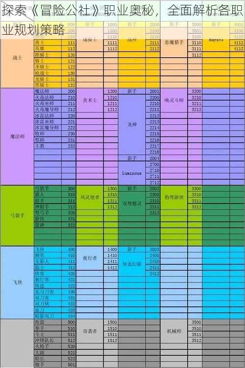 探索《冒险公社》职业奥秘，全面解析各职业规划策略